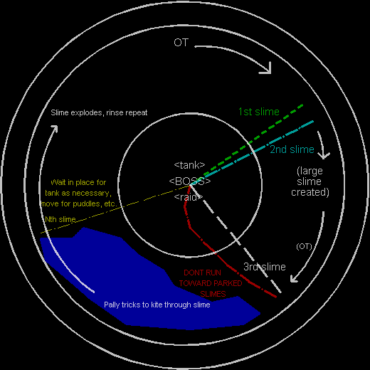 Tactical of slime kite, park, join and explosion