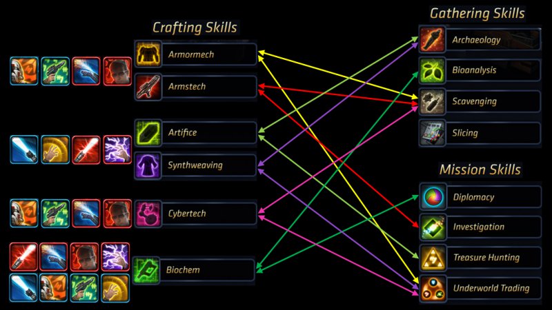 SWTOR Crafting Chart.jpg